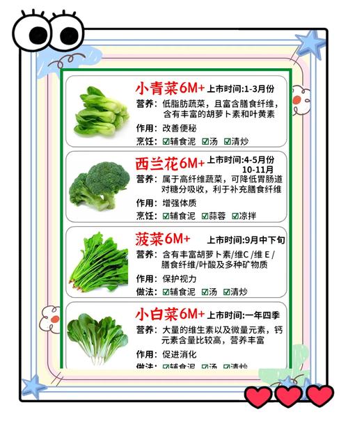 宝宝辅食添加绿色蔬菜全攻略