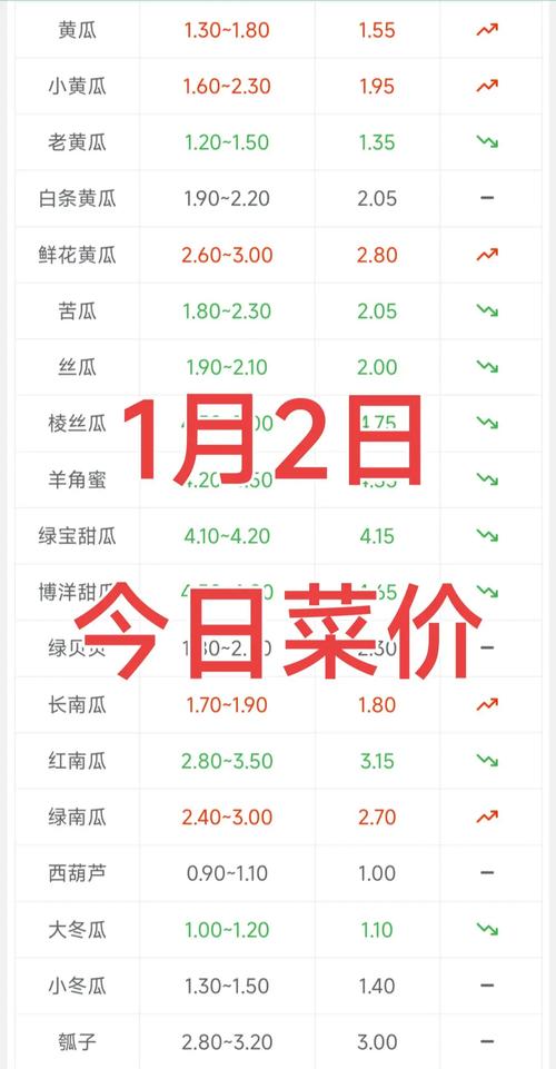 寿光2024年1月菜价播报与农业新动态